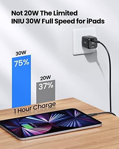 USB C Charger, INIU 30W PD QC 3.0 Dual Port Type C Charger Fast Charging Block 3