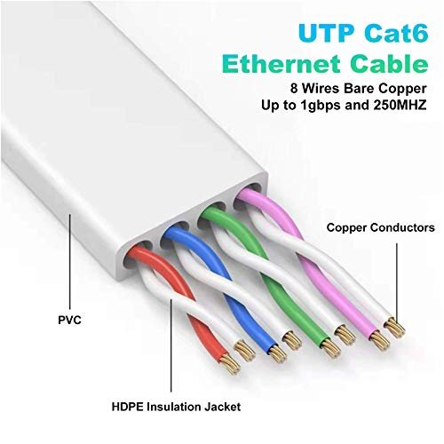 Folishine Ethernet Cable 25 ft, Cat 6e/Cat6 Ethernet Cable High Speed 3