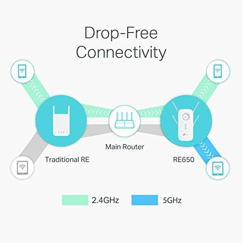 TP-Link AC2600 WiFi Extender(RE650), Up to 2600Mbps, Dual Band WiFi Range 4