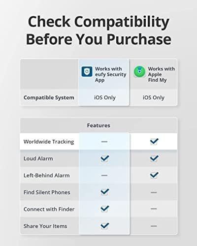 eufy Security by Anker SmartTrack Card (Black, 1-Pack), Works 2