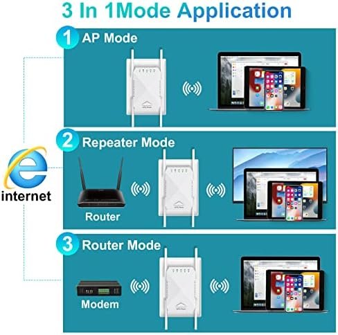 WiFi Extender, 2023 Fastest WiFi Booster 1200Mbps Dual Band (5GHz/2.4GHz) WiFi 6