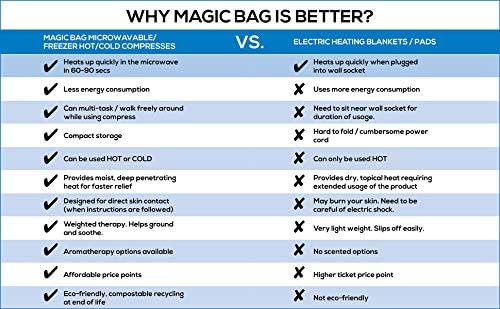Magic Bag Pad Hot/Cold Pack , 28x24cm 9