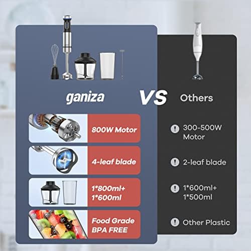 Ganiza Immersion Blender, Electric Hand Blender 800W with 15 Speed 3