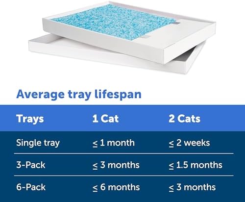 PetSafe ScoopFree Crystal Litter Tray Refills, Premium Blue Crystals, 3-Pack 5
