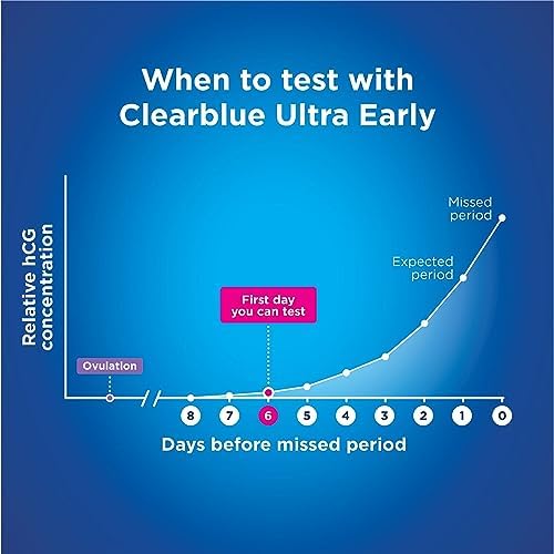 Clearblue Pregnancy Tests, Early Detection Pregnancy Test, Results 6 Days Early 6