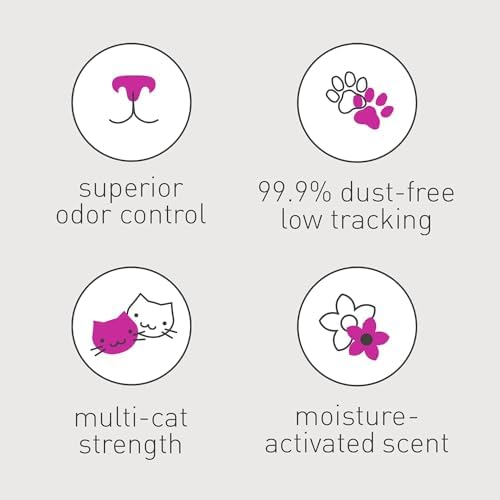 Dr. Elsey’s Premium Clumping Cat Litter | Ultra Scented | 99.9% Dust-Free 8