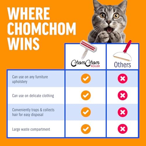 Chom Chom Roller Pet Hair Remover and Reusable Lint Roller – ChomChom Cat and 7