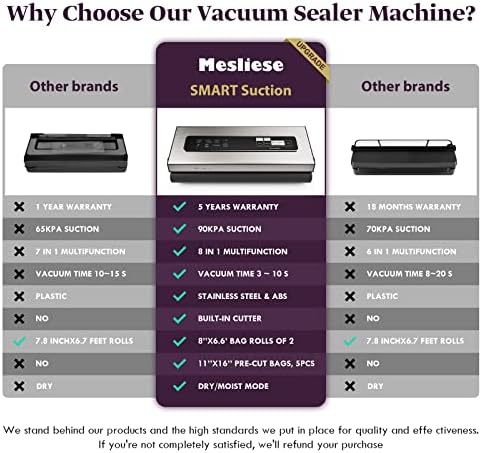 Mesliese Vacuum Sealer Machine Powerful 90Kpa Precision 6-in-1 Compact Vacuum 2