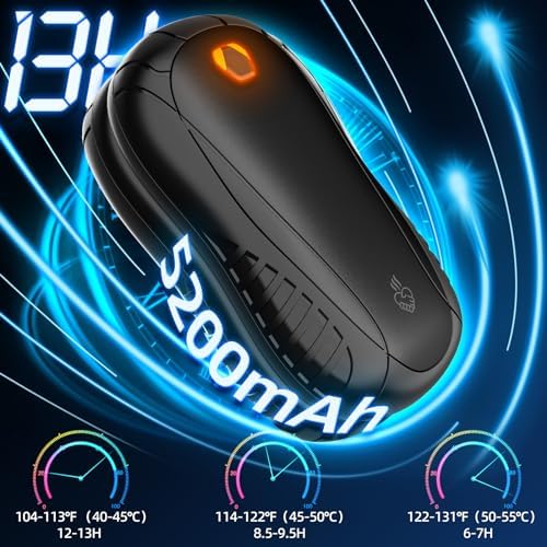 2Pack Hand Warmers Rechargeable 5200mAh 2023 Upgraded, FANDLISS Electric 5