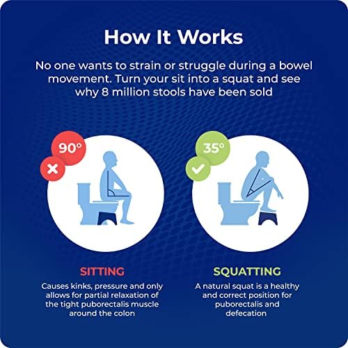 Squatty Potty Simple Toilet Stool, White, 7″ 6