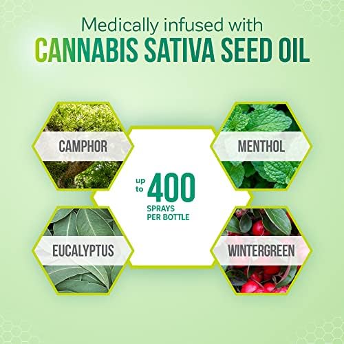 KaLaya Pain Relief Spray with Cannabis Sativa Seed Oil (60 mL) – Fast Acting 3