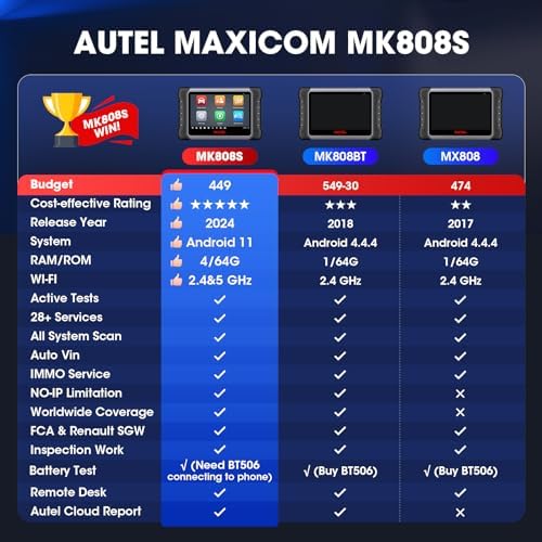 Autel Scanner MaxiCOM MK808S: 2024 Bidirectional Tool as MK808BT Pro MX808S 7