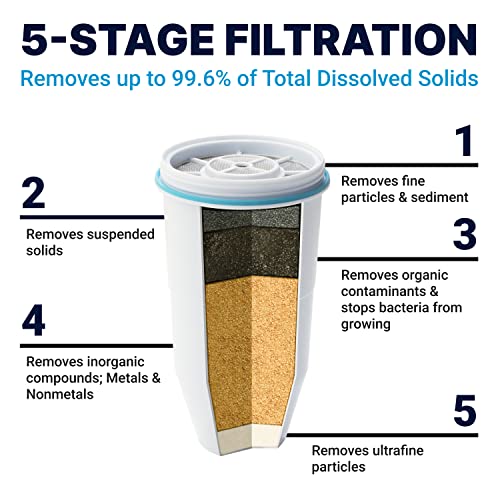 ZeroWater 20-Cup Ready-Pour 5-Stage Water Filter Pitcher 0 TDS for Improved Tap 2
