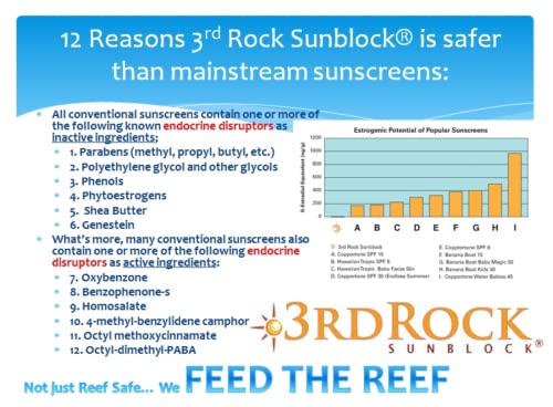 3rd Rock Sunblock Sunscreen Lotion SPF 35 Plus for Kids Children & Infants 6
