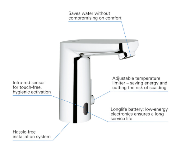 Grohe Get Taps Sensor Basin Mixer 3