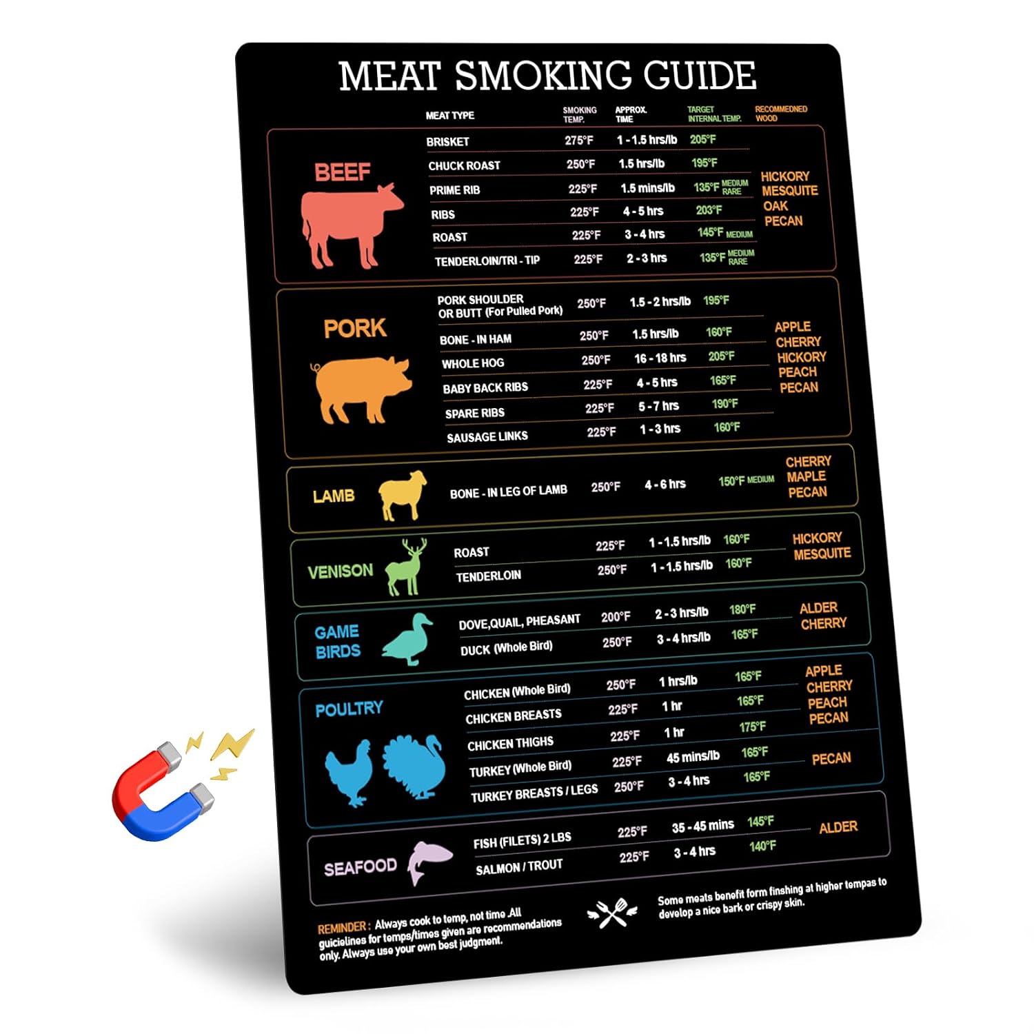 Magnetic Meat Temperature Chart, Smoking Guide for Smoker Grill with Time | Strong Magnetic, Waterproof, Oil-Resistant, Include 24 Meat Types, Accurate Temp & Time, Easy to Read, Portable, Wood Flavor