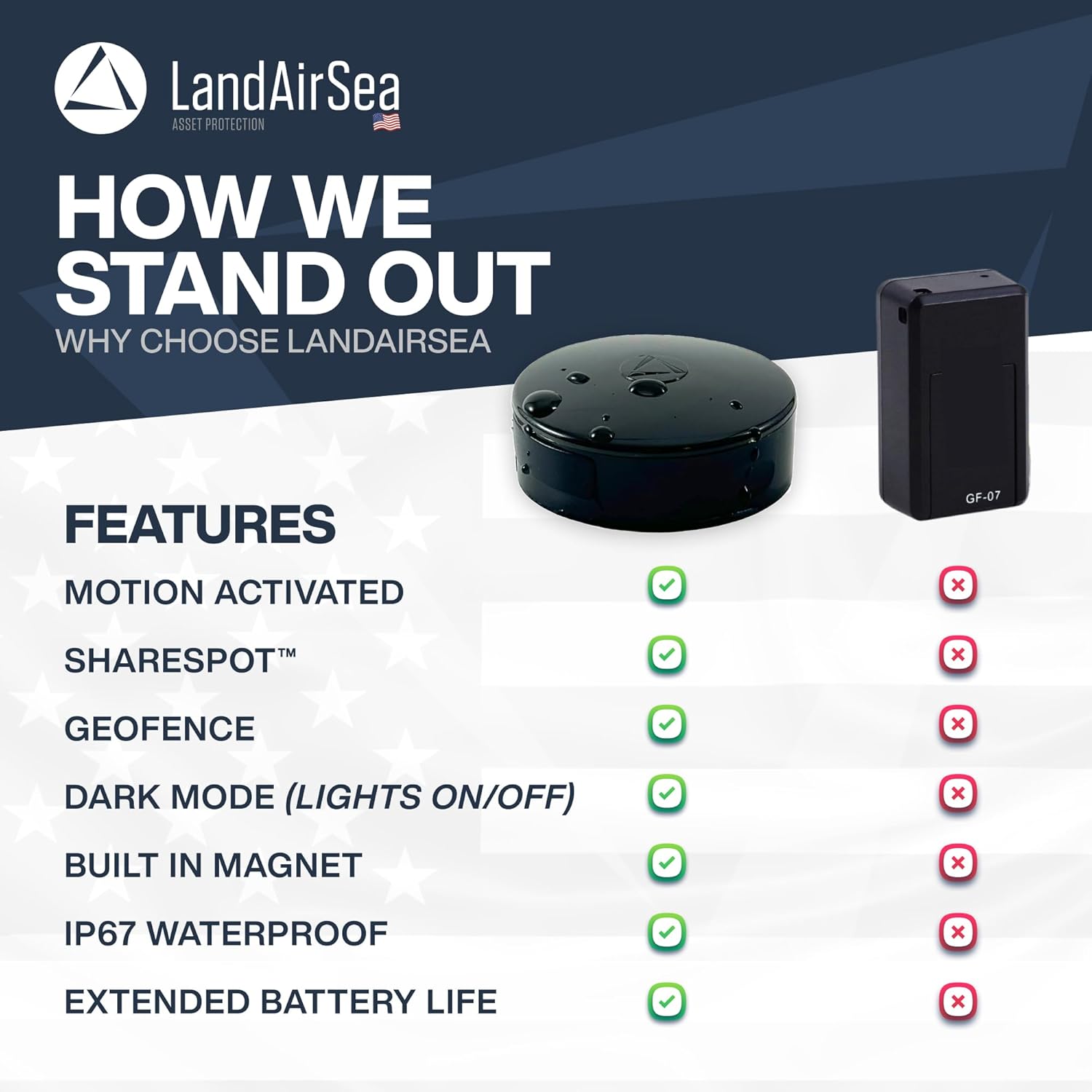 LandAirSea 54 GPS Tracker – Made in the USA from Domestic & Imported Parts. Long Battery, Magnetic, Waterproof, Global Tracking. Subscription Required 5
